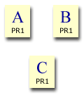 PageRank