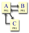 Pagerank