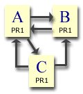 Pagerank